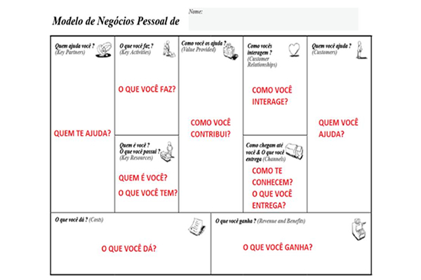 Ferramenta De Coaching Modelo De Negócios CANVAS