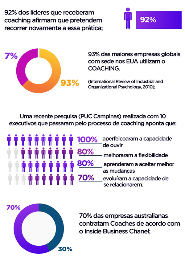 infografico-coaching