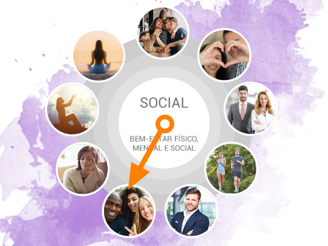 SOCIAL – As Nossas Conexões Sociais