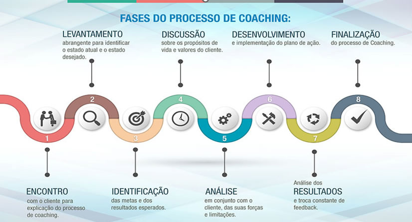 img-fases-processo-coachinski