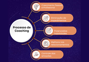 thumb3-coaching